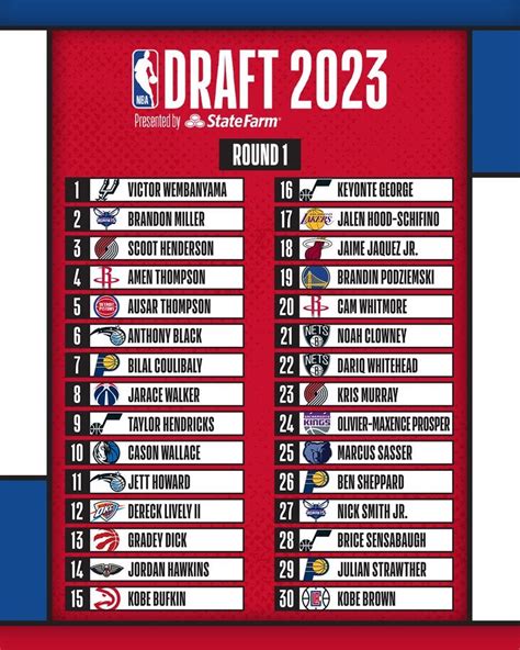 2023 NBA Draft wrap.